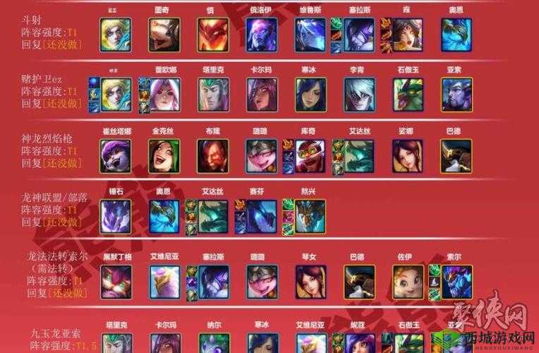 《金铲铲之战：巨龙之巢瑞兹阵容，强势崛起瑞兹装备玩法攻略》