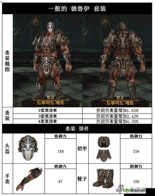 Raven:掠夺者盘古般德鲁伊套装震撼登场