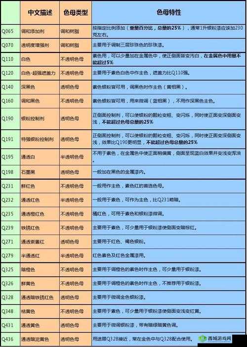澧色母 1 至 6 汤不加评价与反馈：关于它你了解多少？
