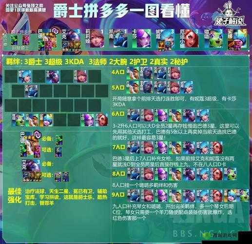 云顶之弈：拼多多霞阵容深度攻略让你轻松上分