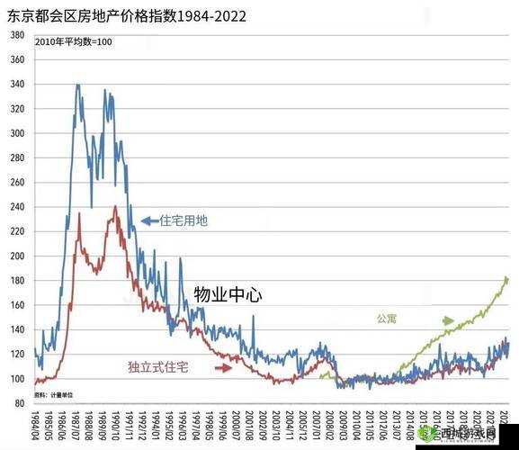 精品二线三线的房价水平：现状与趋势解析