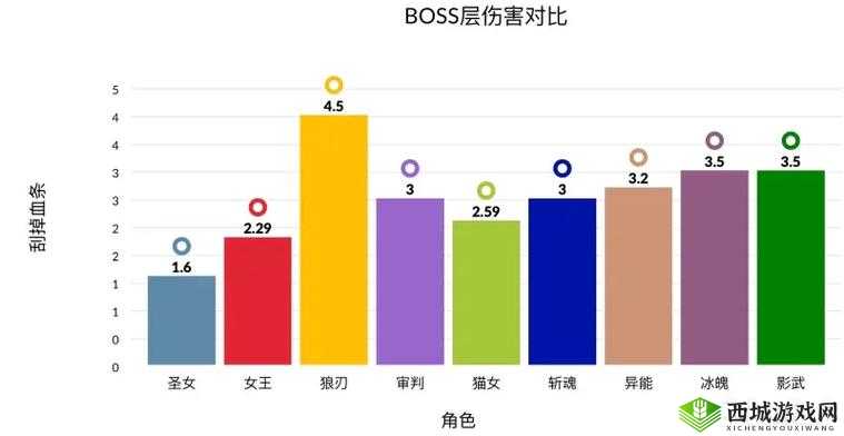 时空猎人3角色强度排行与分析