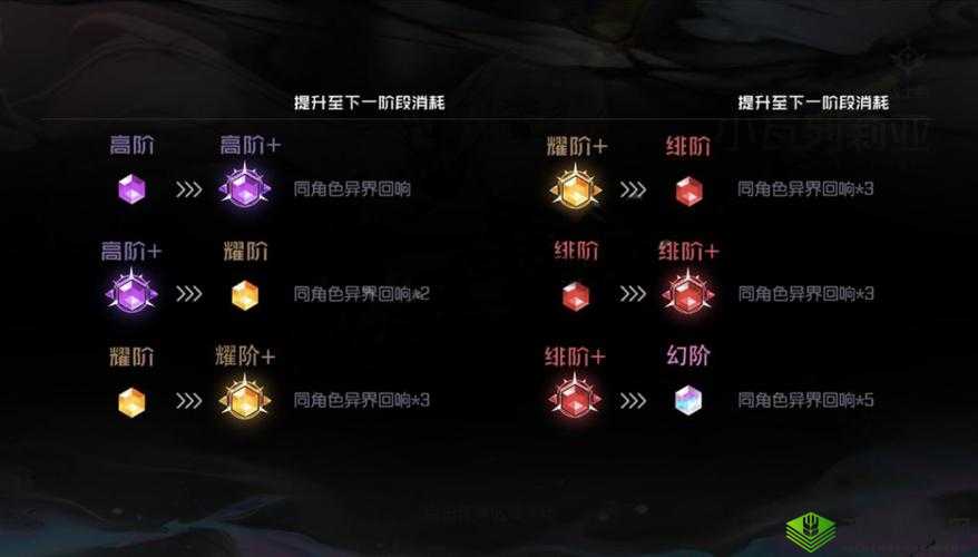 命运起源快速提升战力冲榜及快速上榜的实用技巧大全