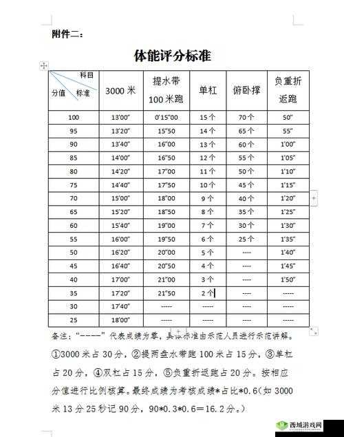 消防员工资究竟多少