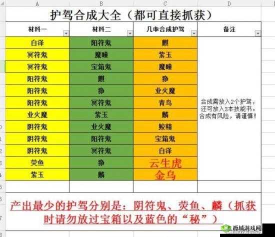 光源氏计划之问鼎天下 全方位详细养成攻略指南