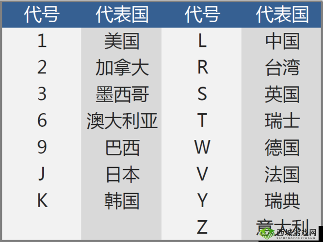 W 无区码一码二码三码：重要的编码方式