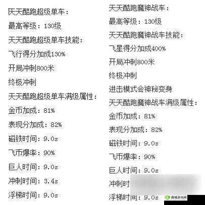 天天酷跑：魔神战车属性技能搭配解析