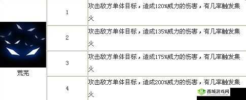 《全民英雄》卡牌属性详解：幽鬼(蓝)