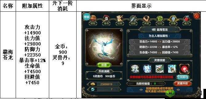 猎神 OL 灵兽属性加成全解析,让你战力飙升