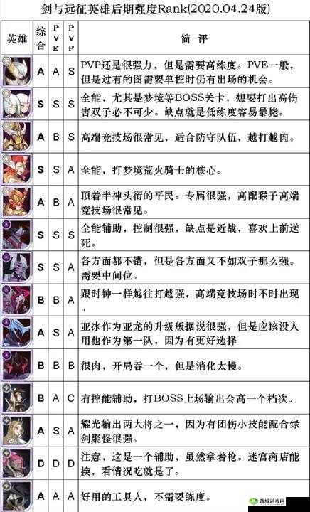 英雄之剑装备养成与洗练全方位深度图文解析攻略