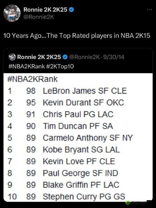 NBA 2K15 众角色实力排名大揭秘