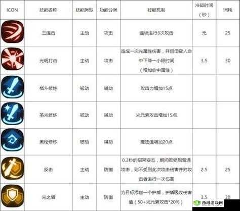 贪婪洞窟加点攻略:力量体质敏捷流派加点推荐