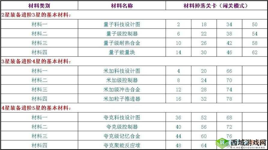 雷霆战机黄金材料获取途径全解析及详细方法介绍