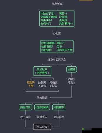 探灵手游:达成20个结局的技巧秘籍大全——深度攻略指引揭秘
