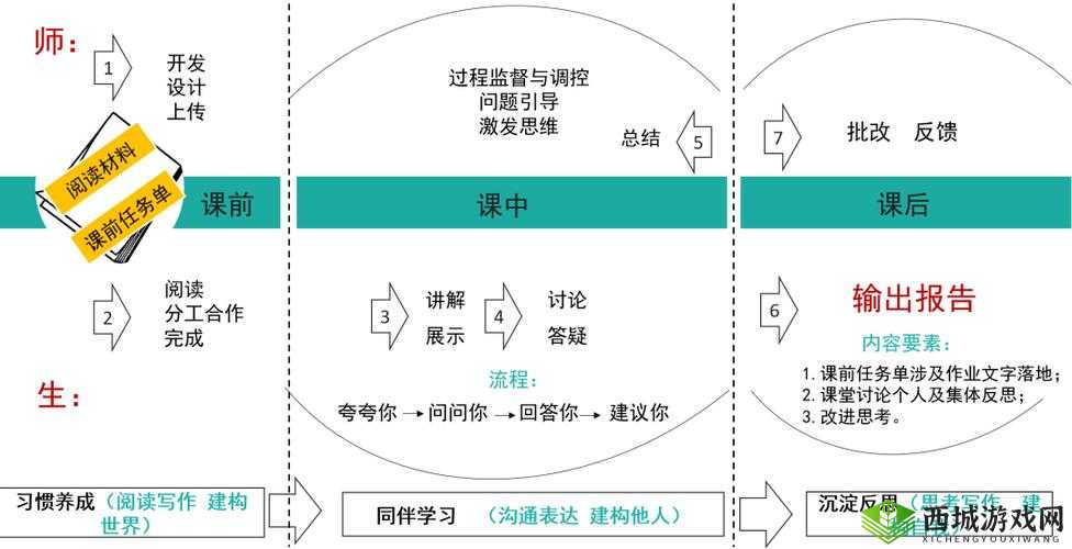 stats-804 课程相关探讨