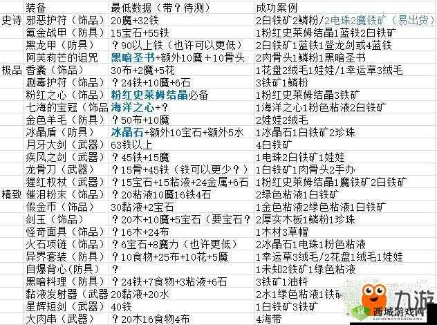 牧羊人之心：极品月牙大剑炼金秘籍，揭示终极配方