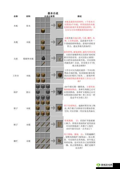 我的世界打火石合成方法及详细合成表全解析