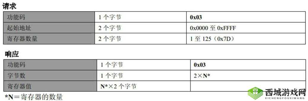 闈炴床浜烘у姛鑳藉己澶ц窡浠涔堟湁鍏？ 的相关探讨