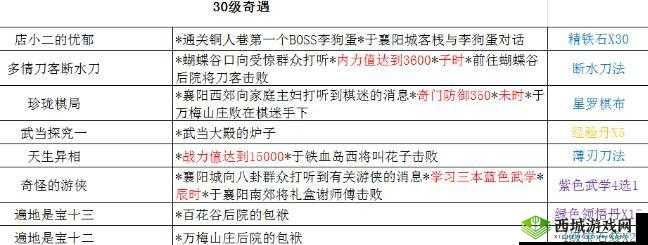 铁血武林2丐帮探究奇遇触发方法 有什么奖励
