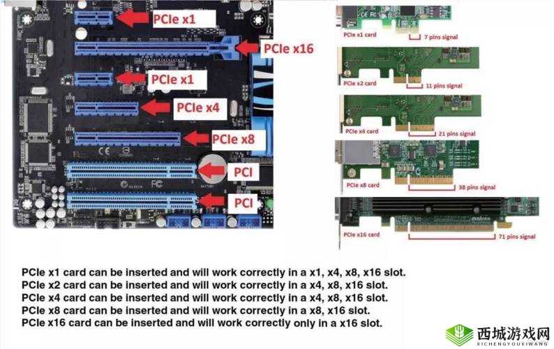 X8 插槽:拓展电脑性能的关键