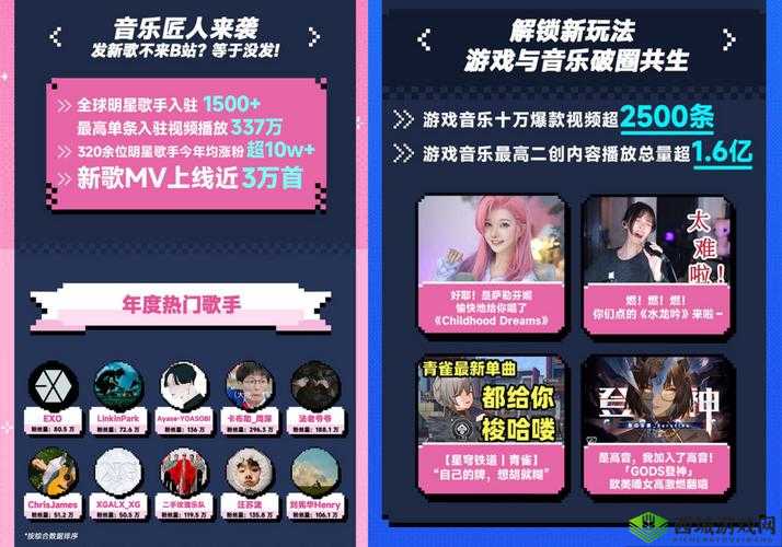 B站 视频观看人数突然猛增：背后原因引好奇