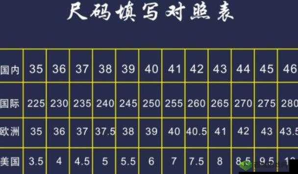 欧洲尺码和亚洲尺码的由来探究