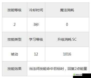 《永恒战士3》法师技能奥术强能解析
