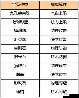 苍穹之剑2:宝石获取指南,宝石合成秘籍