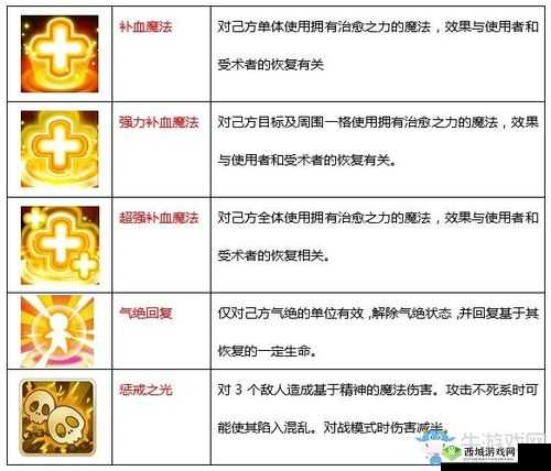 探索魔力宝贝勇者试炼传教士试炼的奥秘与成长心得