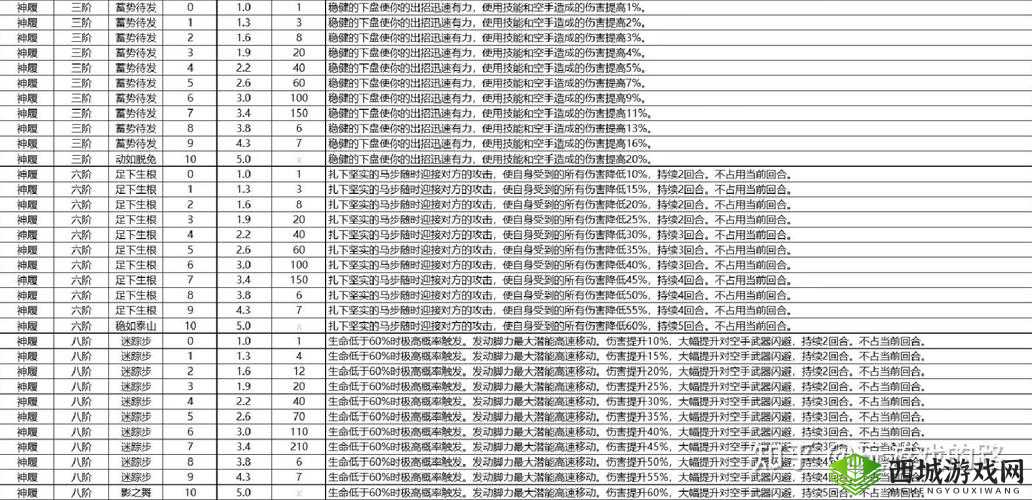 全新神装系统详细介绍及解析分享 助你全面了解神装系统