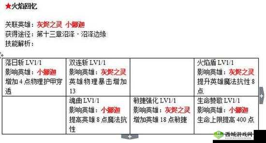 刀塔传奇新版本之战争学院玩法全方位详细解读与分析