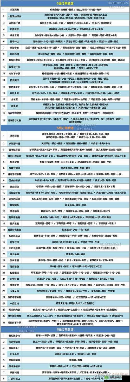 创造与魔法:食物获取与获得指南