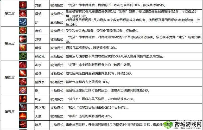 新剑侠情缘手游门派技能调整详解及说明公告：全新技能配置，平衡战斗体验升级