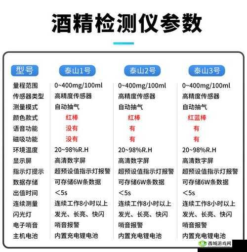 交警测量酒精度达到多少才为酒驾：详细解读