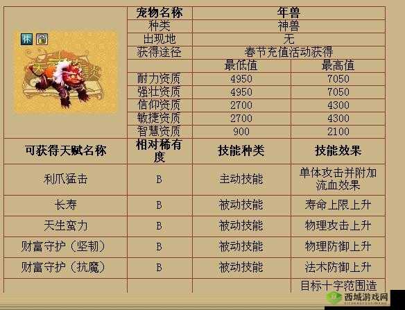 天书奇谈:觉醒宠物最强选择技巧——前期粉红喜羊羊领航新篇章