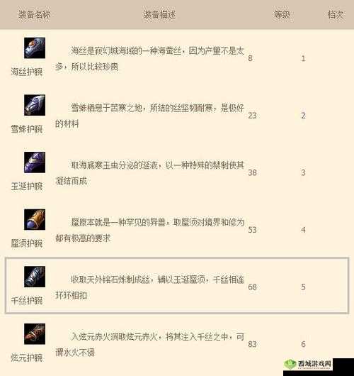 护腕旋风属性全方位解读 探索当下最佳护腕装备的奥秘