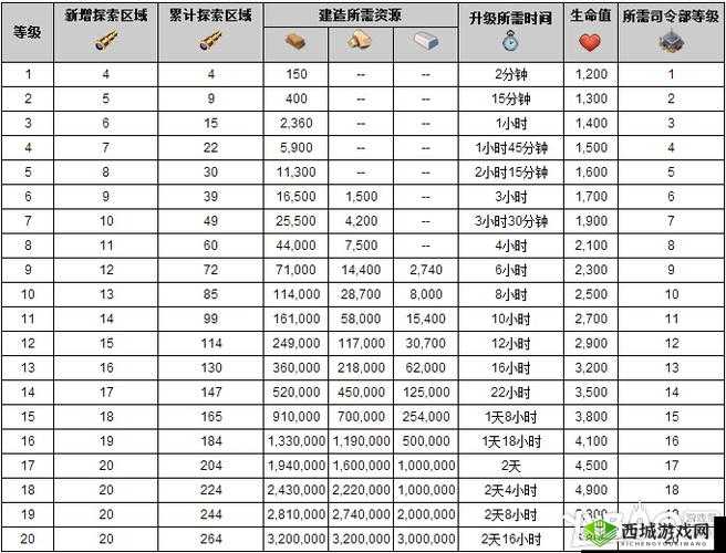 海岛奇兵中雷达等级对入侵率影响的深度数据解析与探究