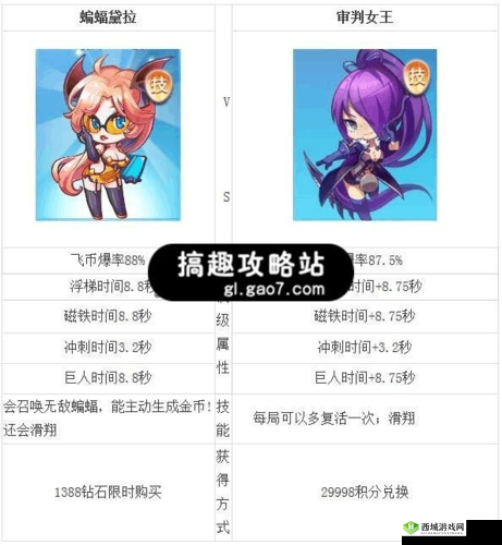 《天天酷跑》游戏角色解析:蝙蝠黛拉满级属性的价值评估与价格探讨