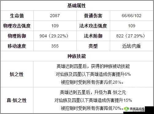 我不是方便面《乱斗西游》白象精属性分析