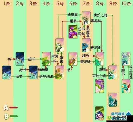 探索口袋精灵 2新手攻略秘籍全知晓