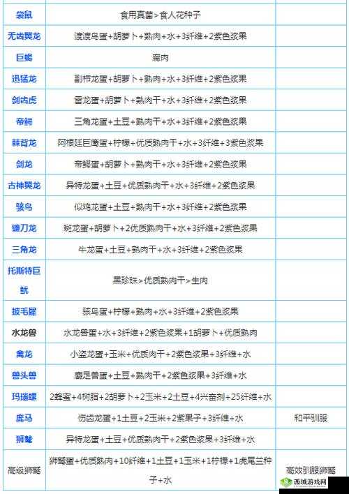 探索未知：深入揭秘方舟生存进化中恐龙驯服教程与驯服技巧全解析