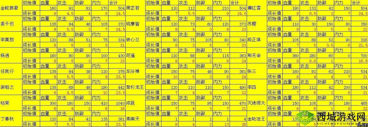 《大掌门》弟子选择与培养数据篇:打造最强门派