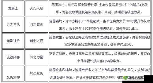 英雄兵团 PVE 系统玩法全解,新手玩家必备攻略指南