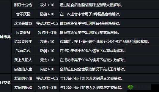中国惊奇先生手游称号获取攻略大全:全方位解析称号获得方法汇总中心