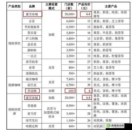 成品人精品人的投资价值对比分析