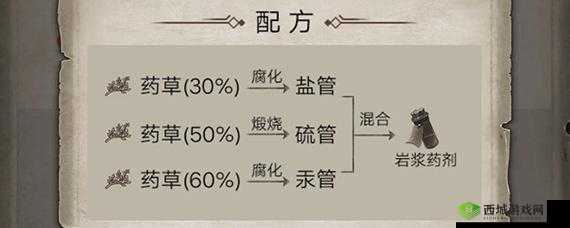 荒野日记：炼金配方览大全，带你领略奇妙配方
