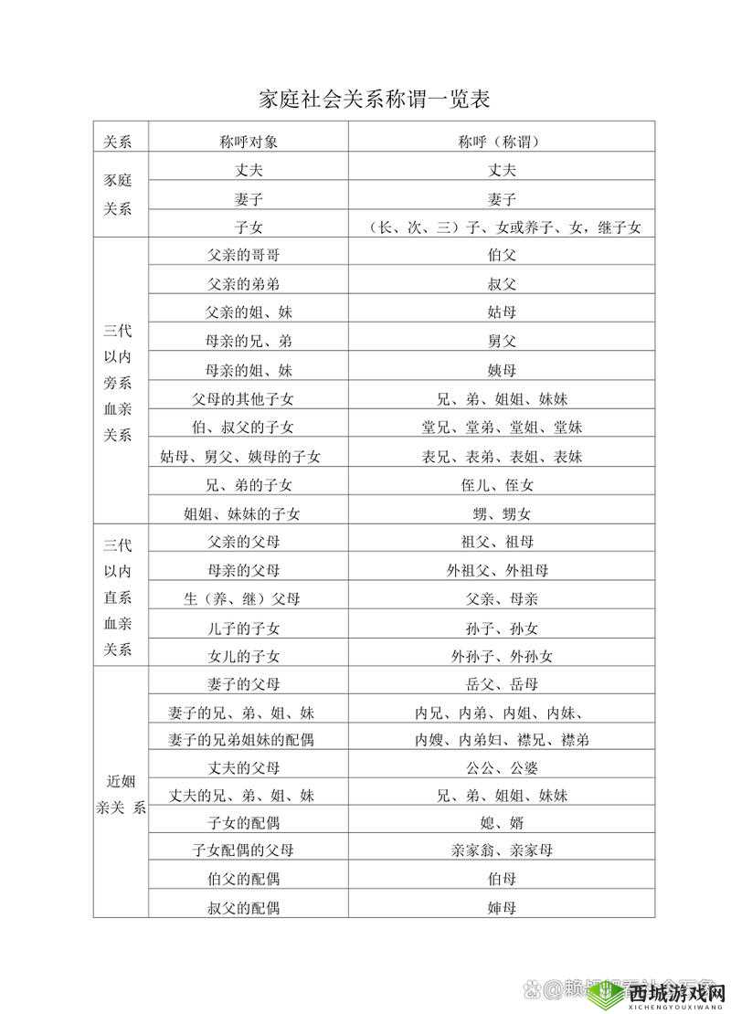 沈阳大姨的称呼真好听呀