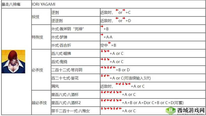 拳皇 97OL 格斗技巧:以风骚走位,秀翻全场
