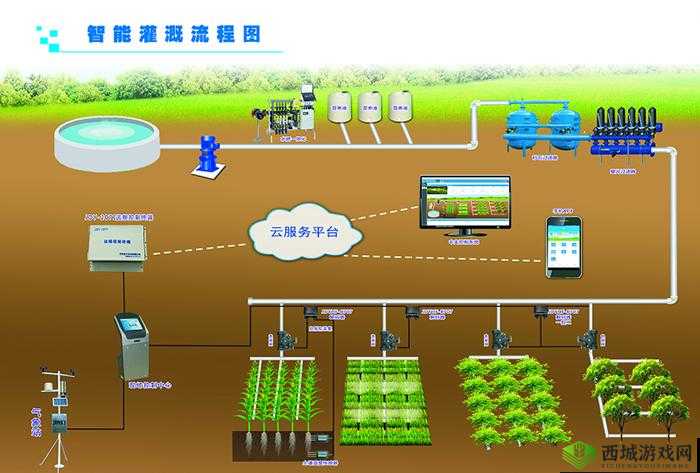 HP 公交车灌溉系统:高效便捷的新型灌溉方式