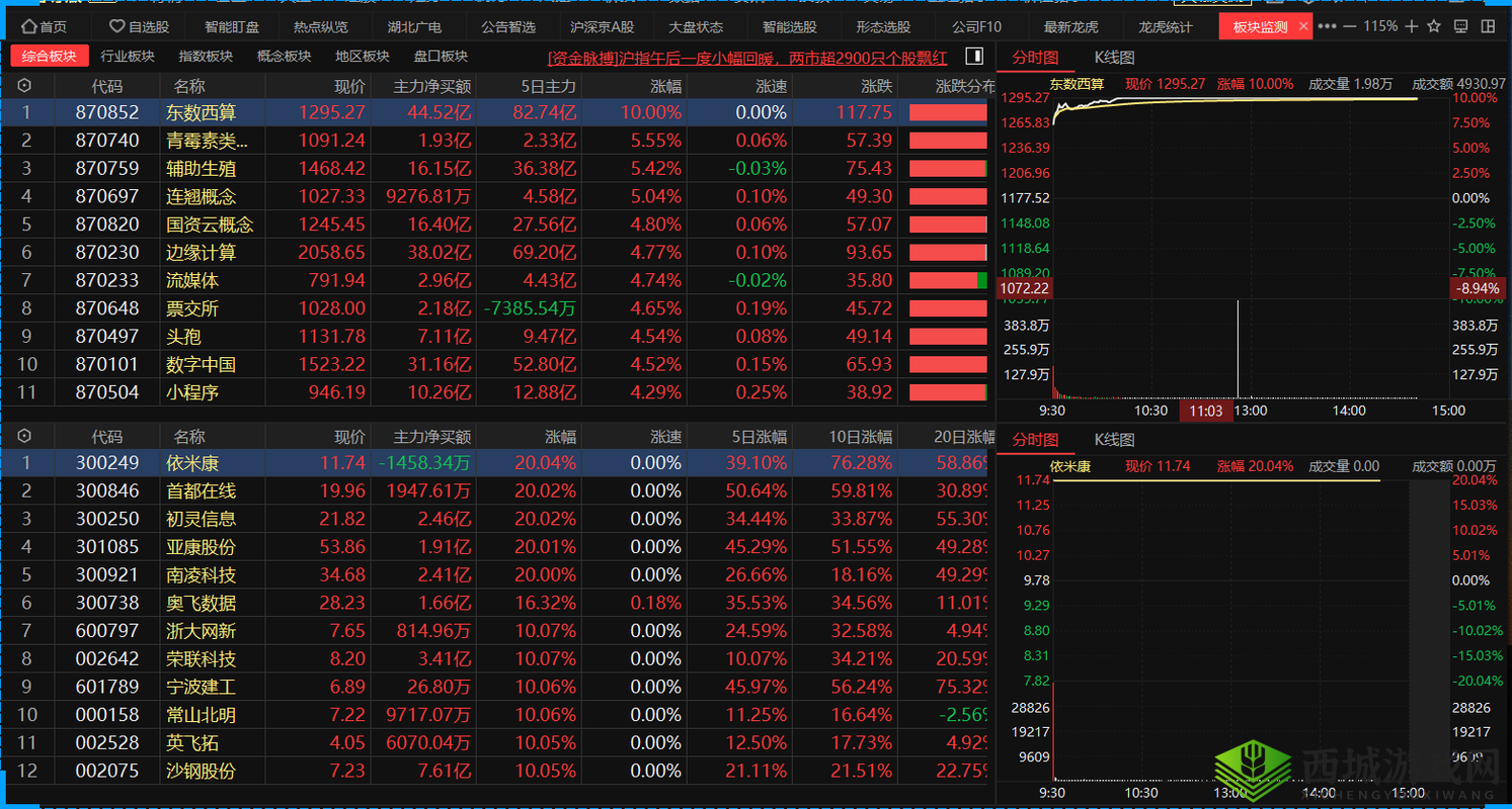 免费的行情网站入口:权威数据即时看